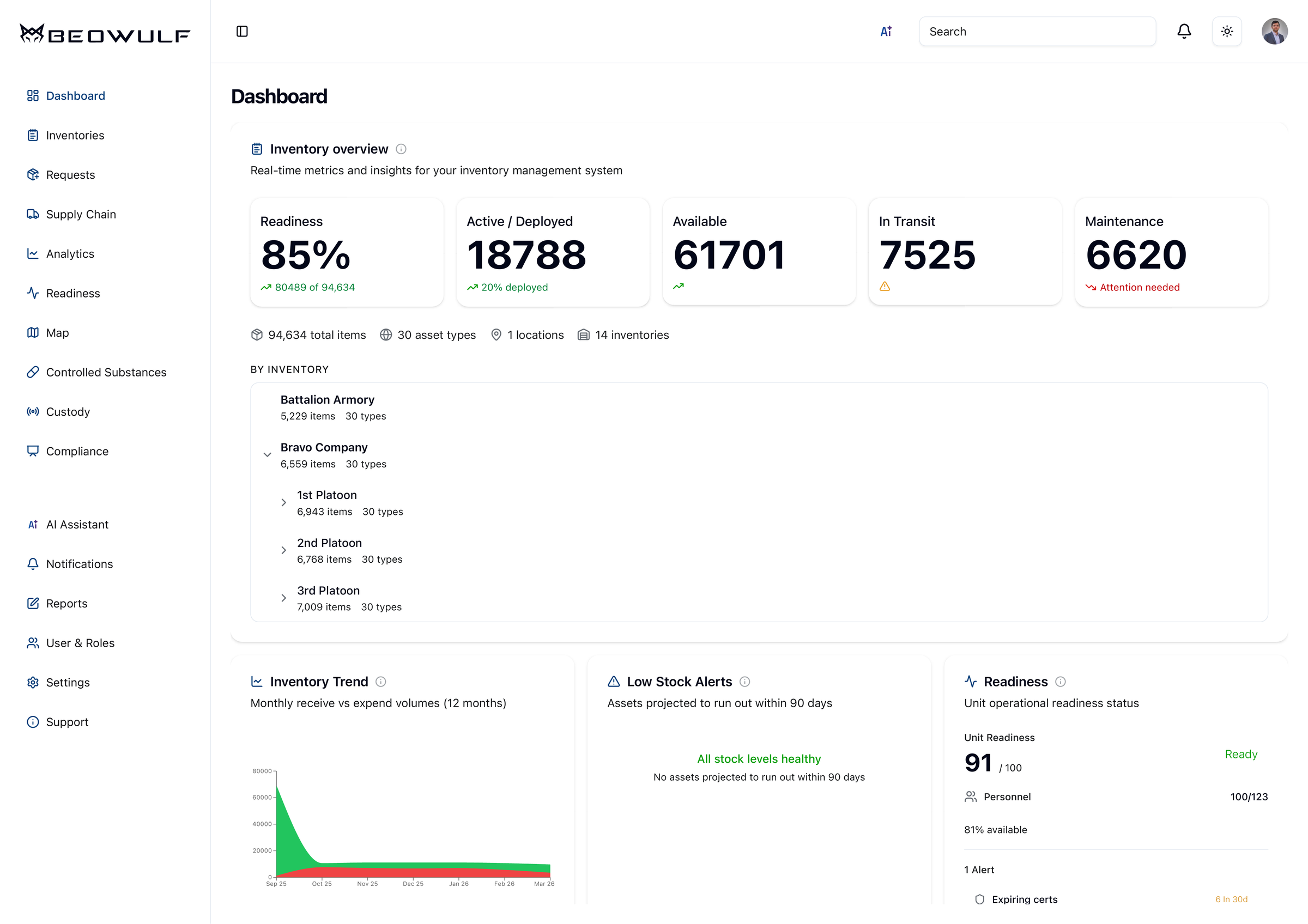 Beowulf Dashboard Overview
