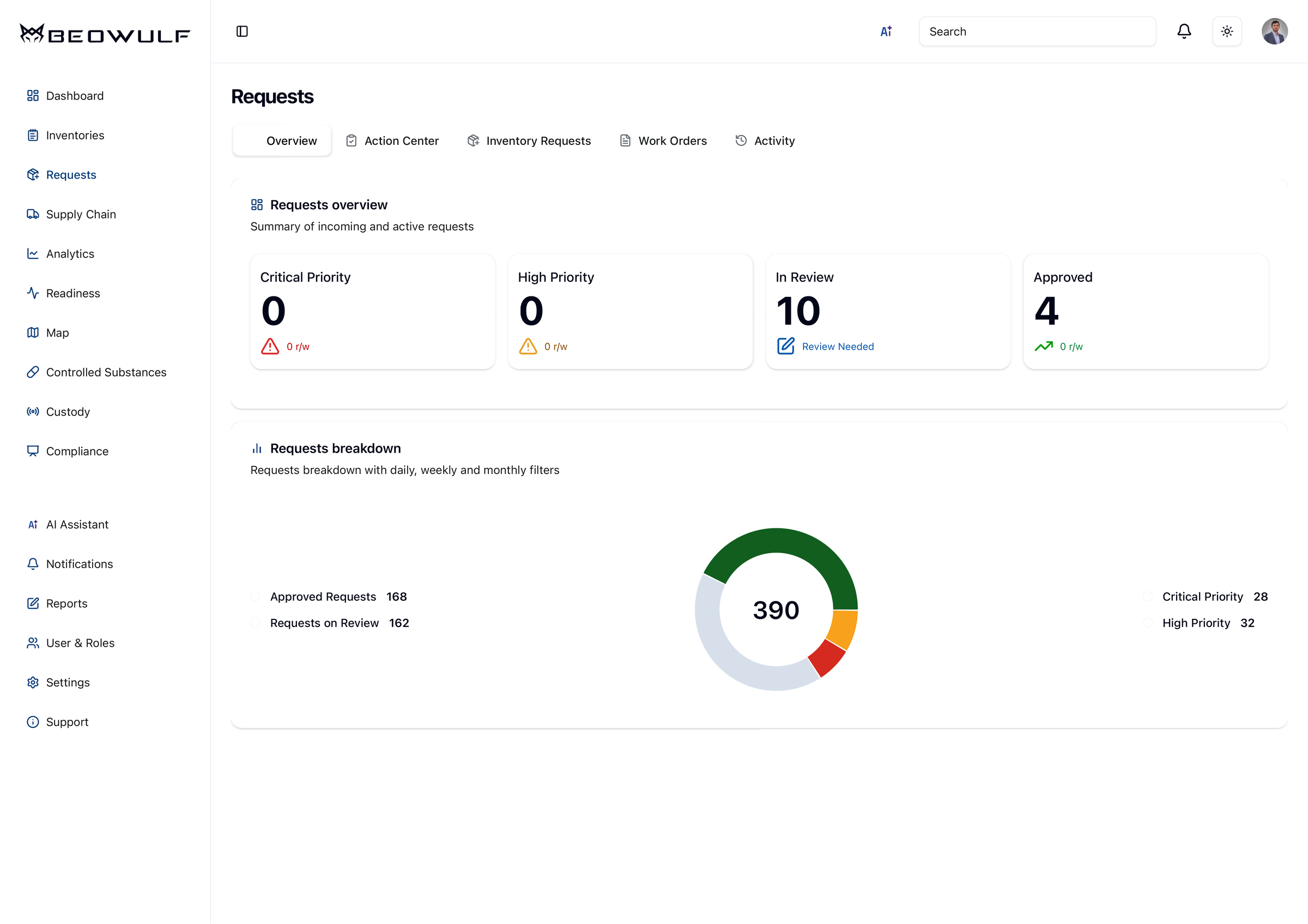 Request Management